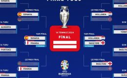 ChatGPT “Avrupa’nın Zirvesi: EURO 2024 Yarı Finalinde Heyecan Dorukta!”